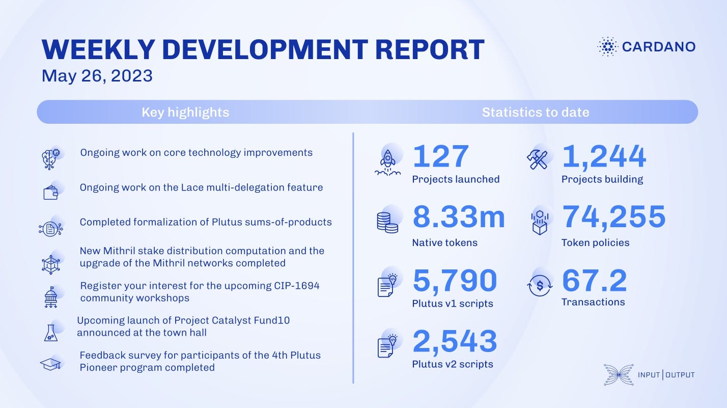 Weekly development report as of 2023-05-26