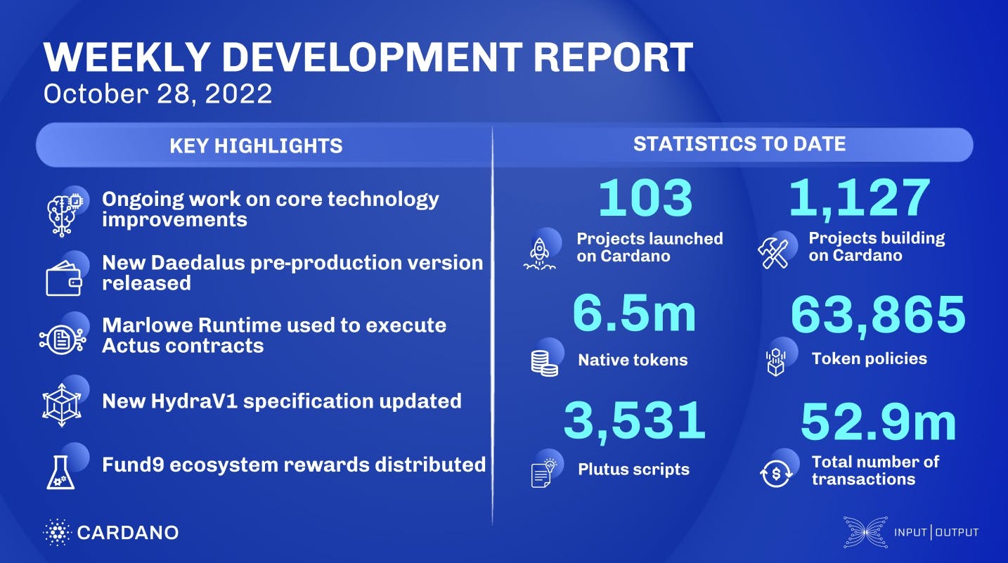 Weekly development report as of 2022-10-28