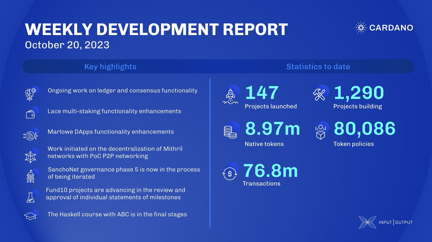 Weekly development report as of 2023-10-20