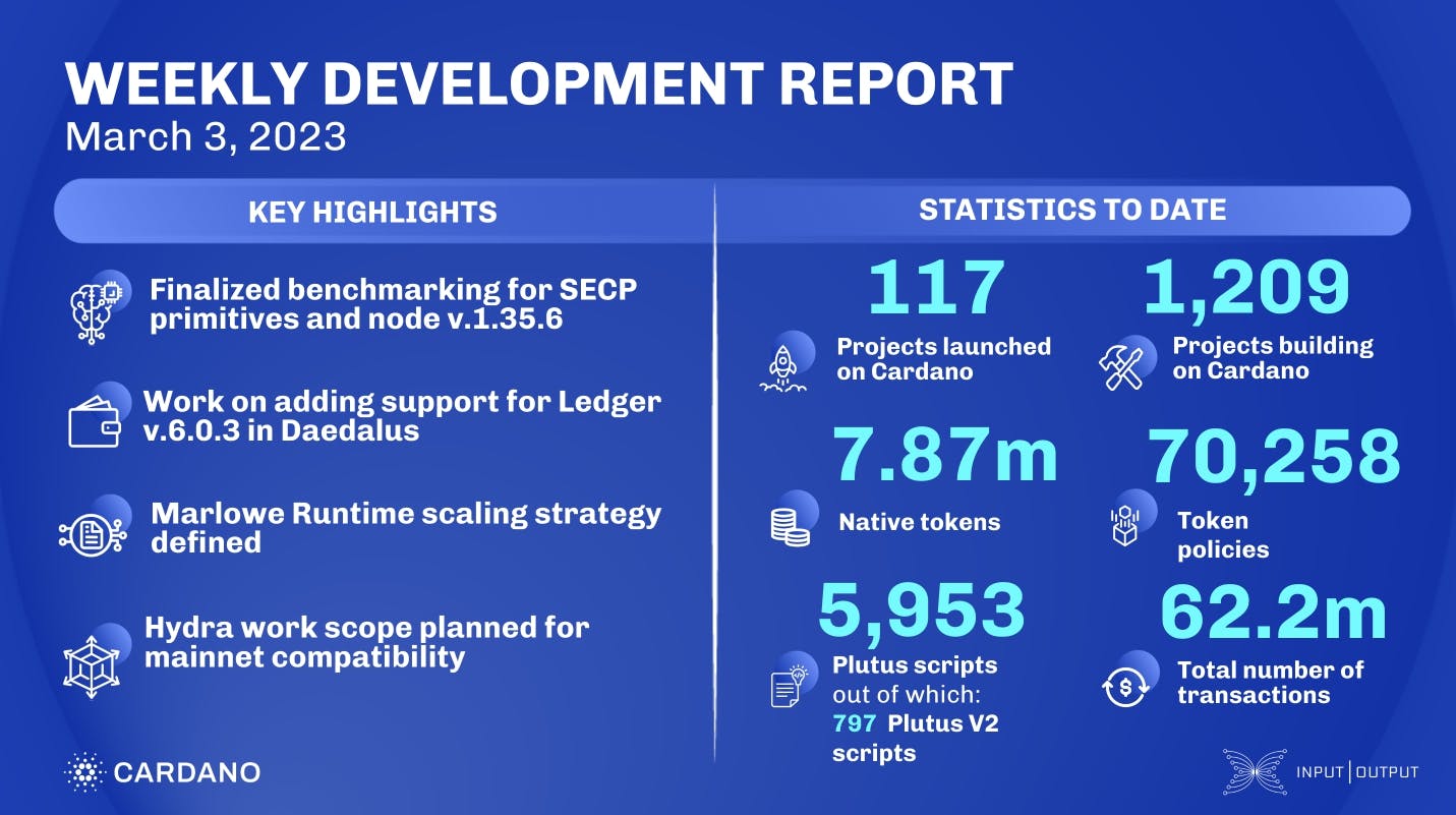 Weekly development report as of 2023-03-03