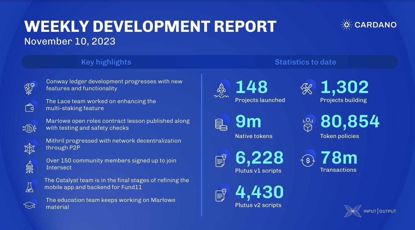 Weekly development report as of 2023-11-10