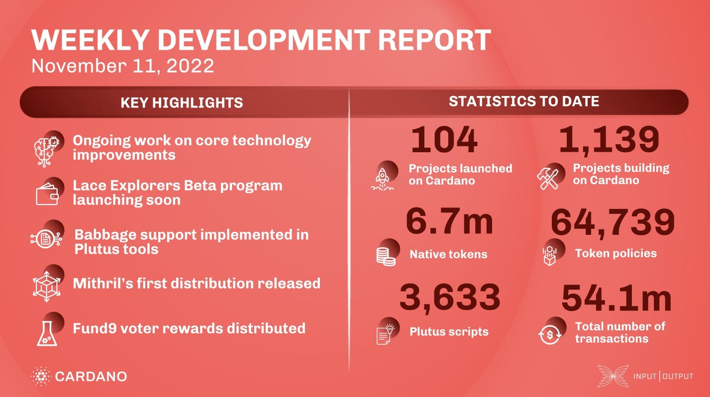 Weekly development report as of 2022-11-11