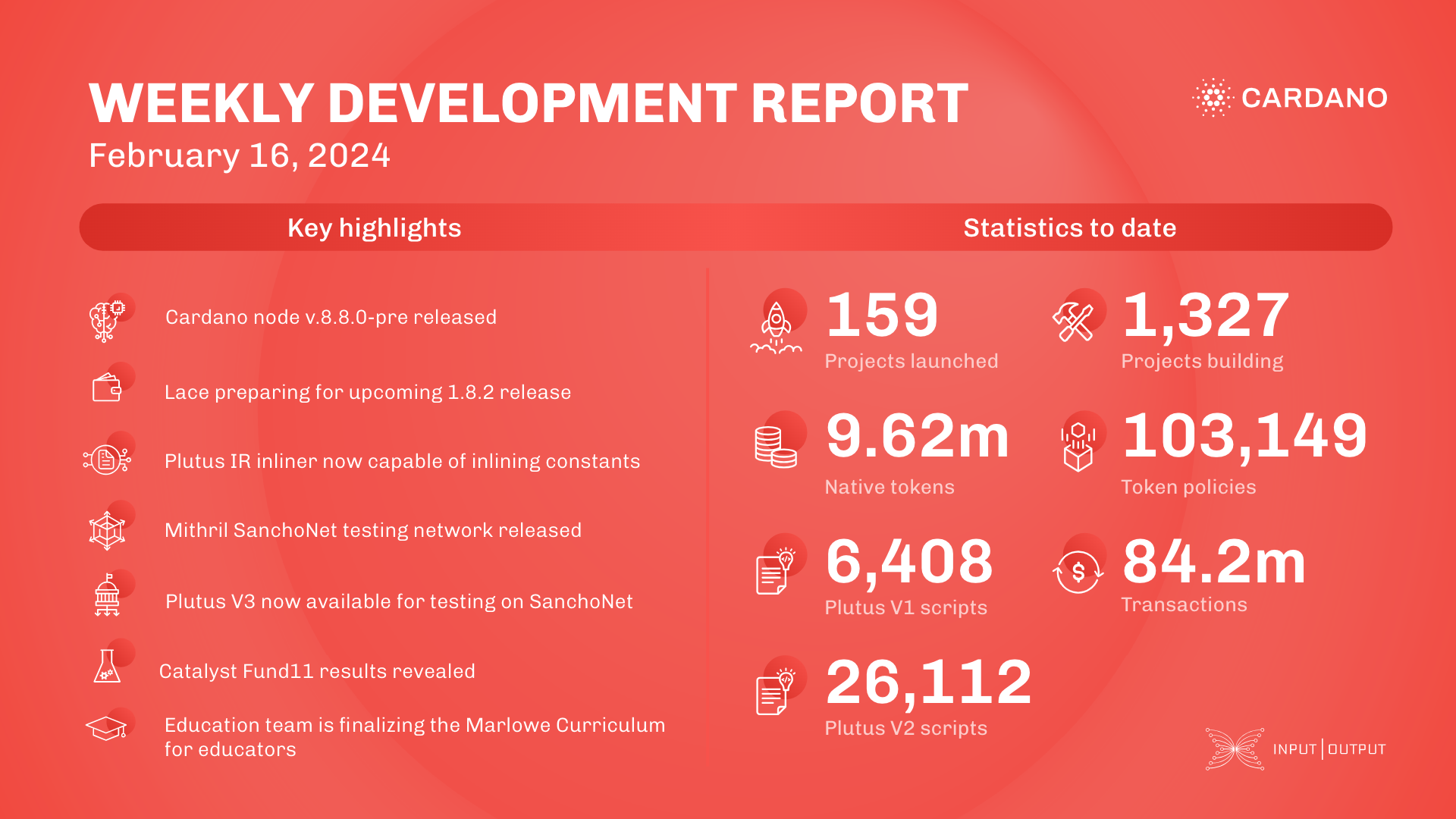 Weekly development report as of 2024-02-16