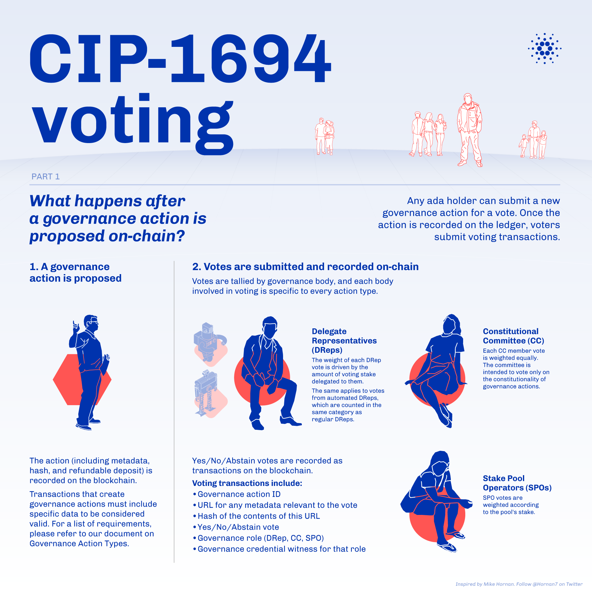 CIP-1694 voting infographics