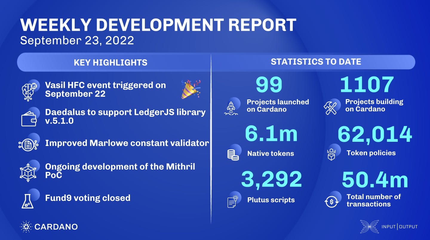Weekly development report as of 2022-09-23
