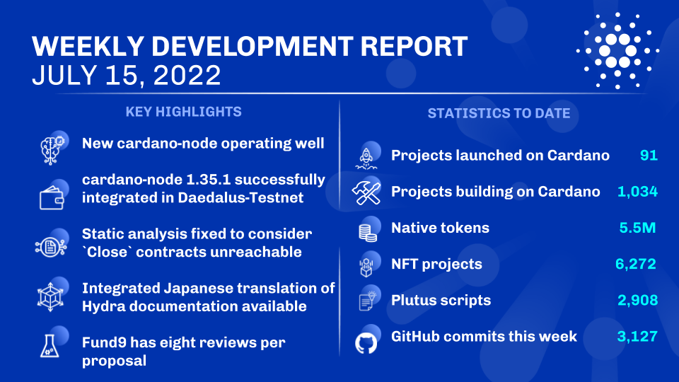 Weekly development report as of 2022-07-15