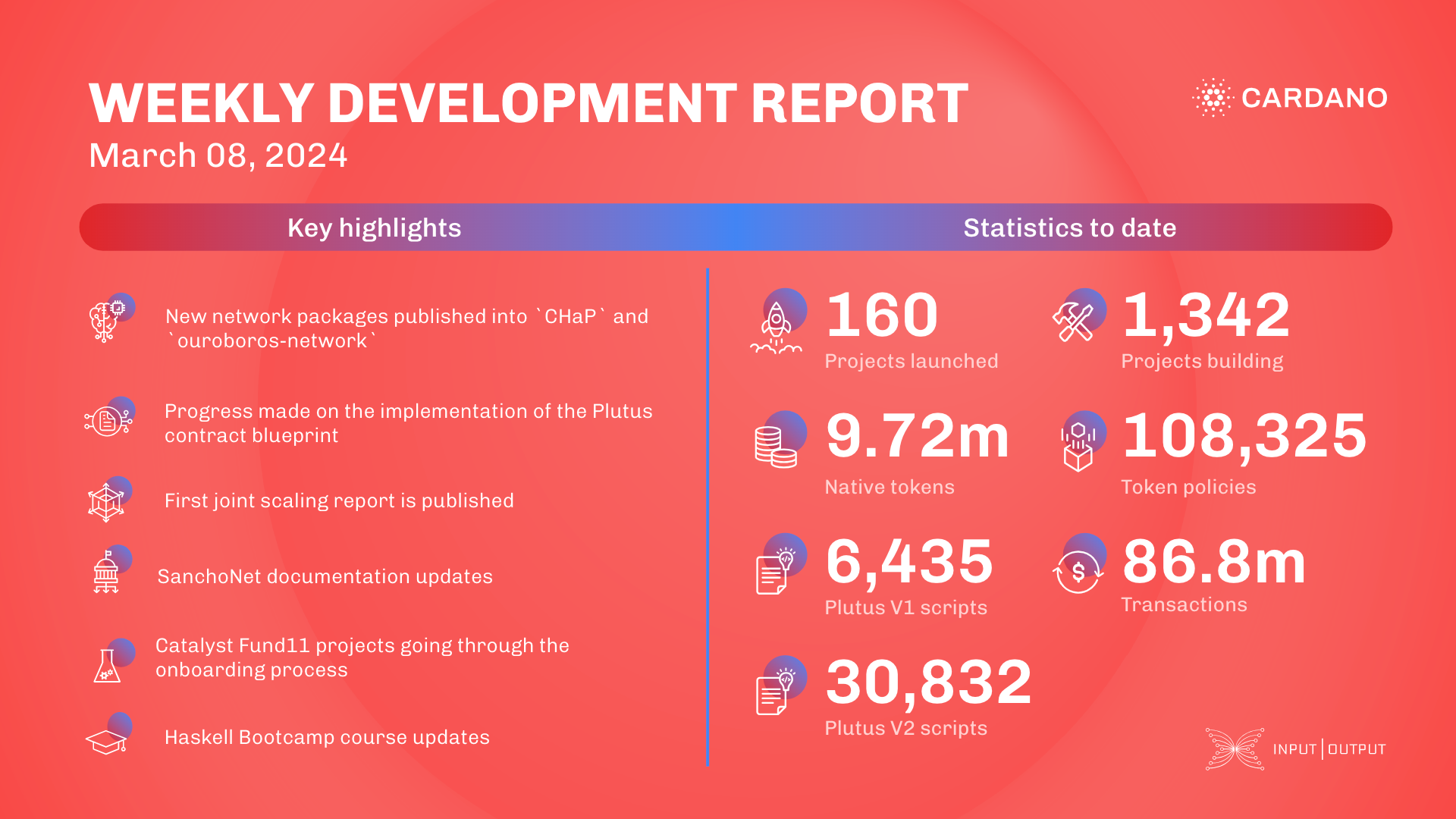 Weekly development report as of 2024-03-08