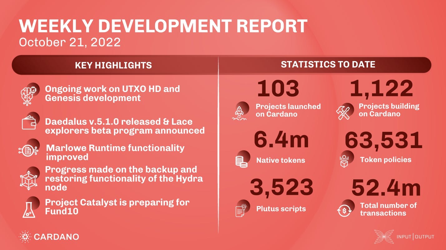 Weekly development report as of 2022-10-21