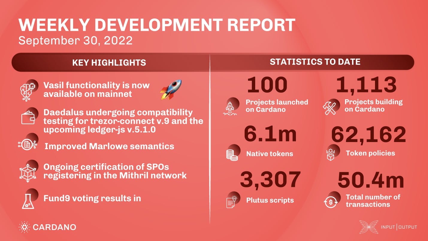 Weekly development report as of 2022-09-30
