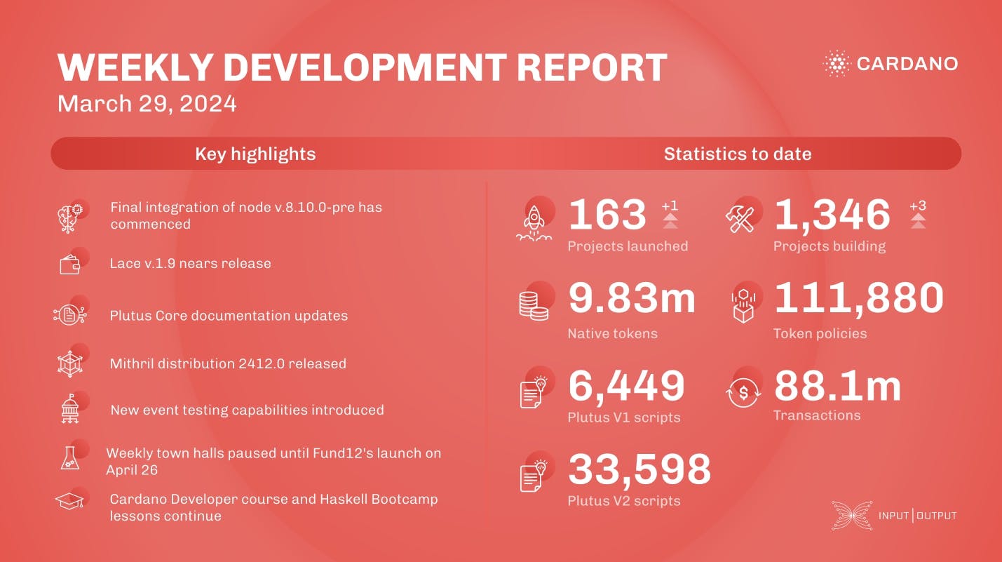 Weekly development report as of 2024-03-29
