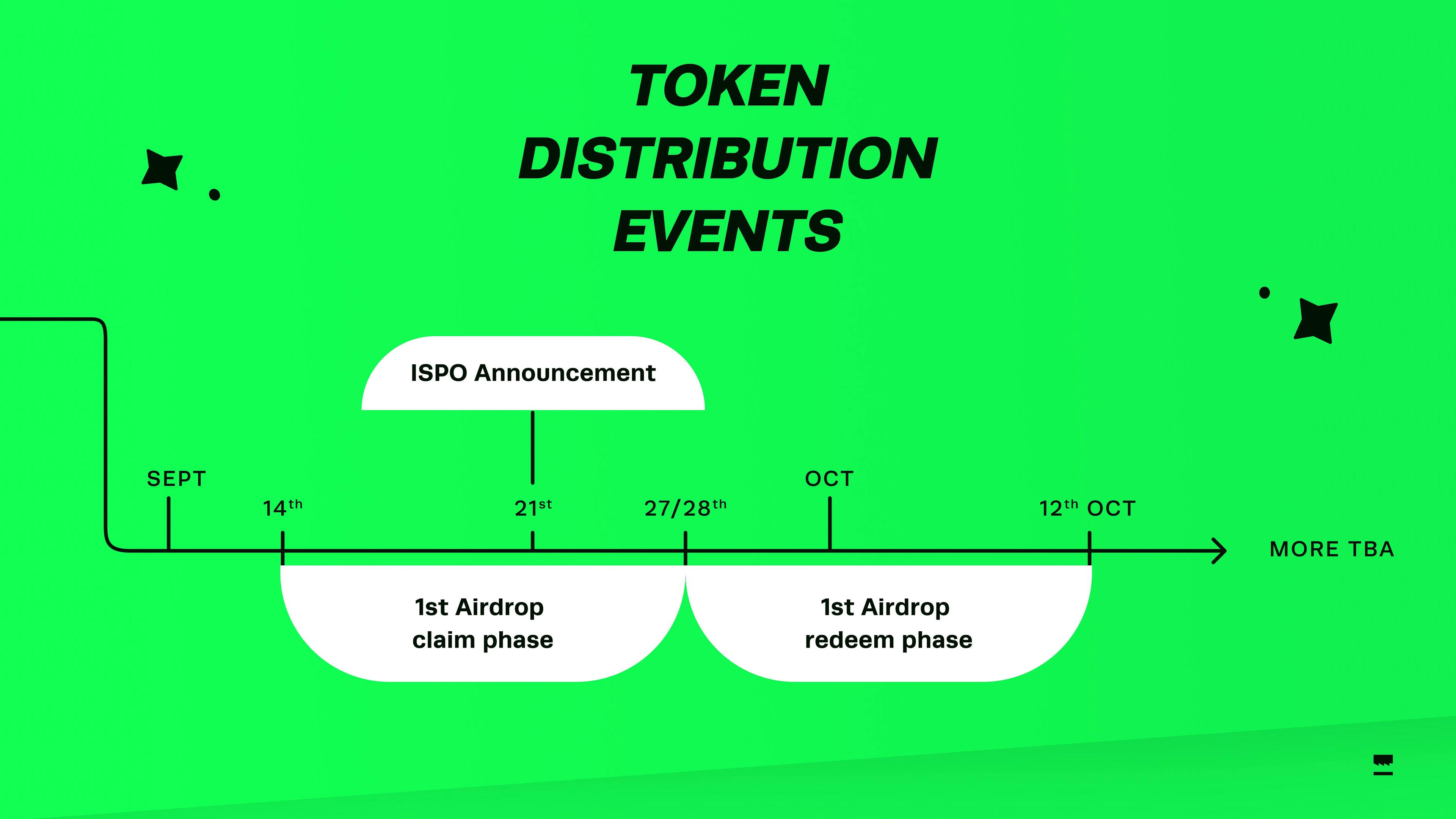 The next NMKR token distribution events: airdrop & ISPO