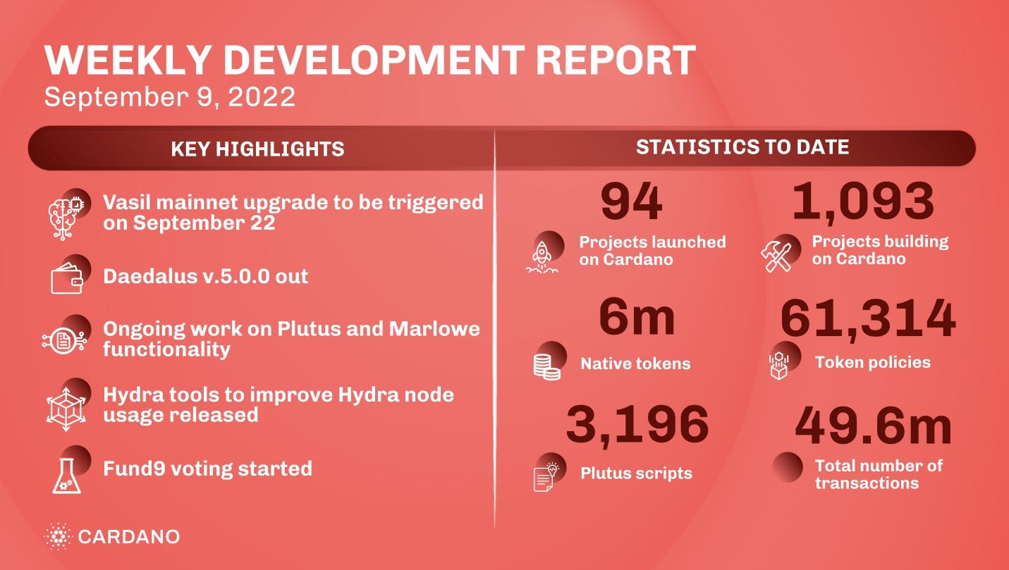 Weekly development update as of 2022-09-09