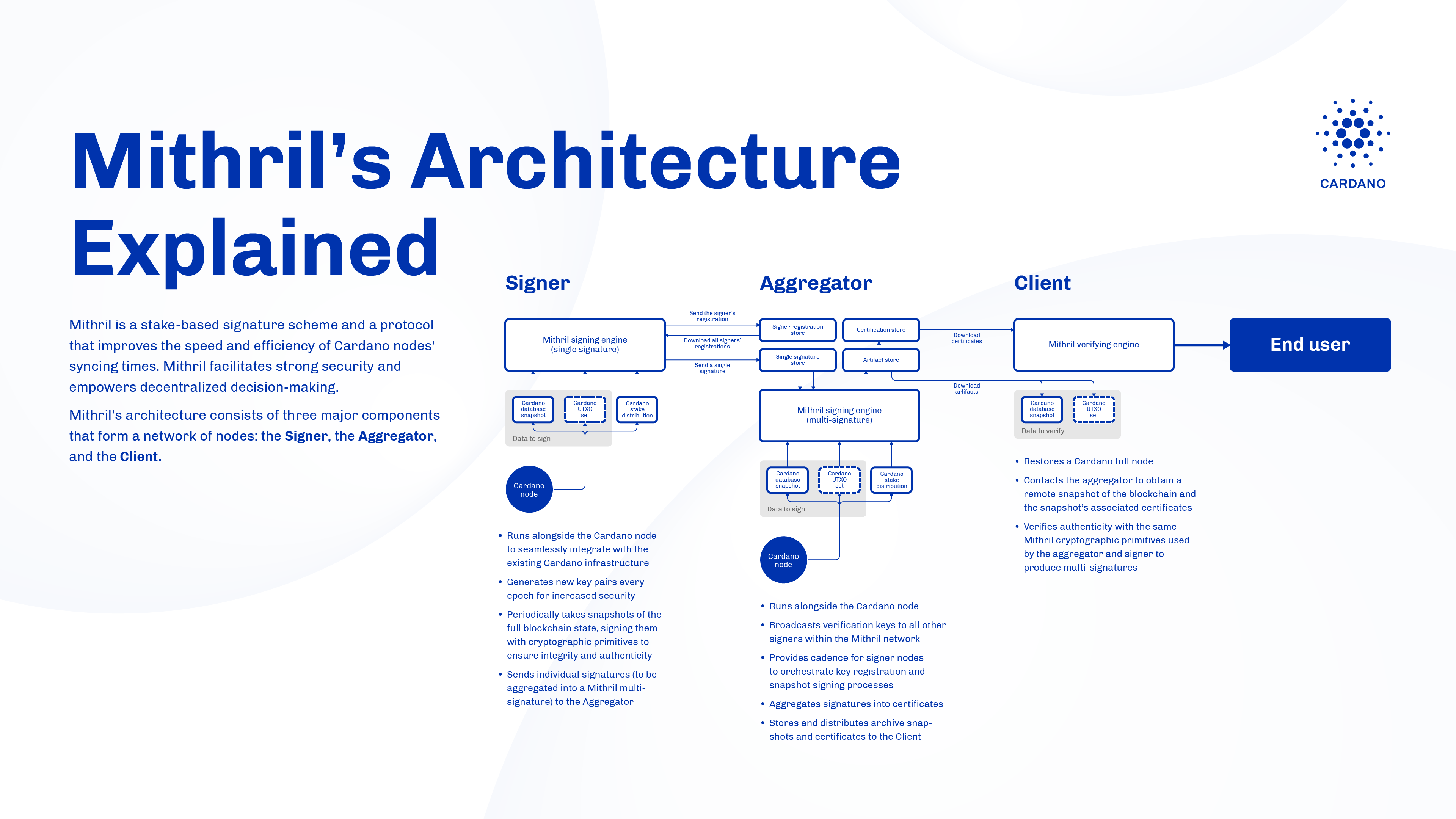 Mithril's Architecture Explained