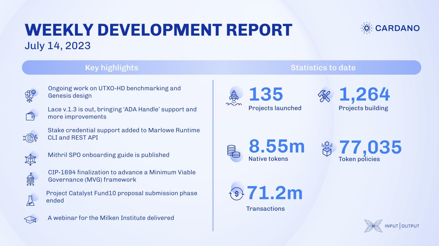 Weekly development report as of 2023-07-14