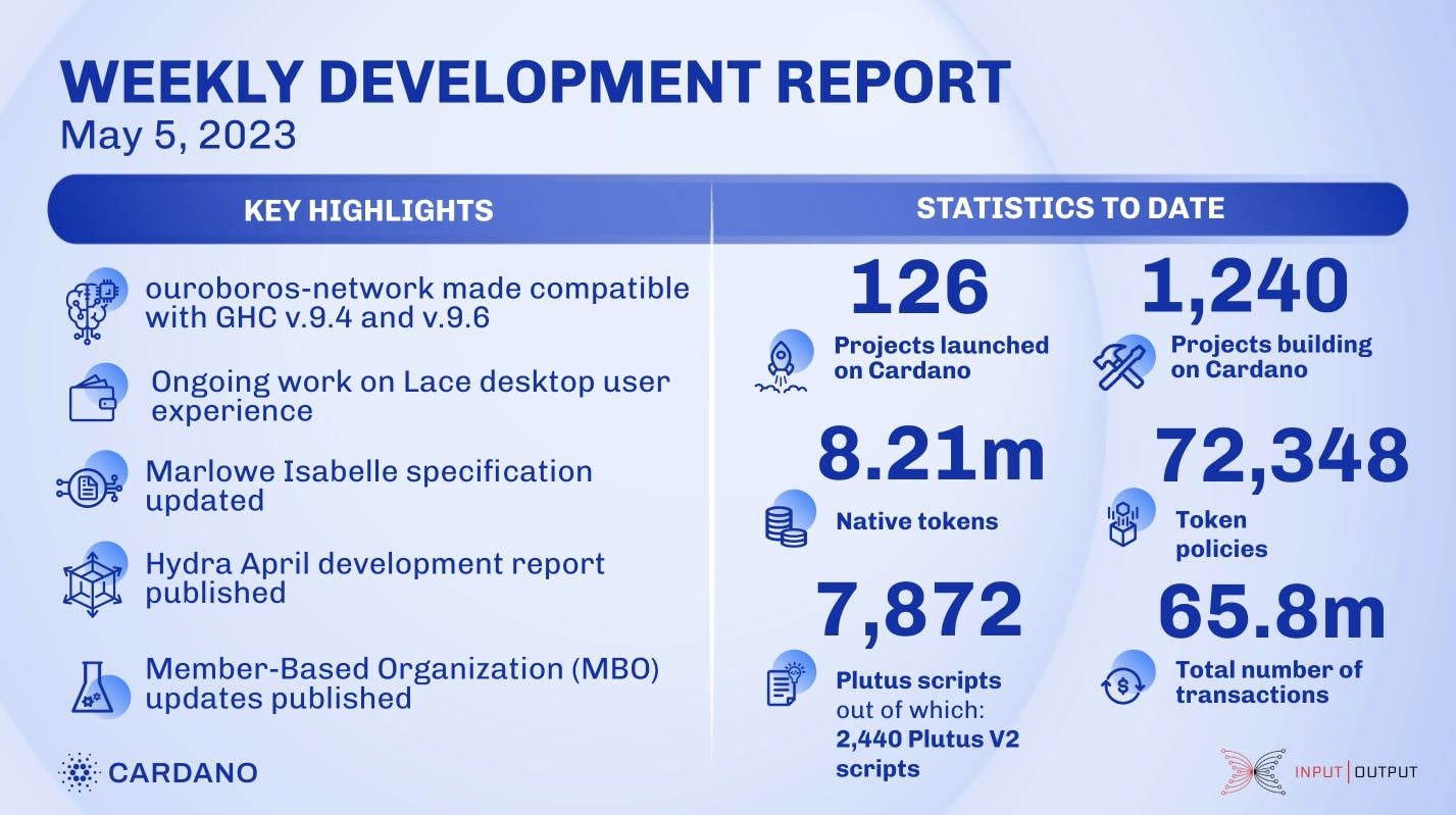 Weekly development report as of 2023-05-05