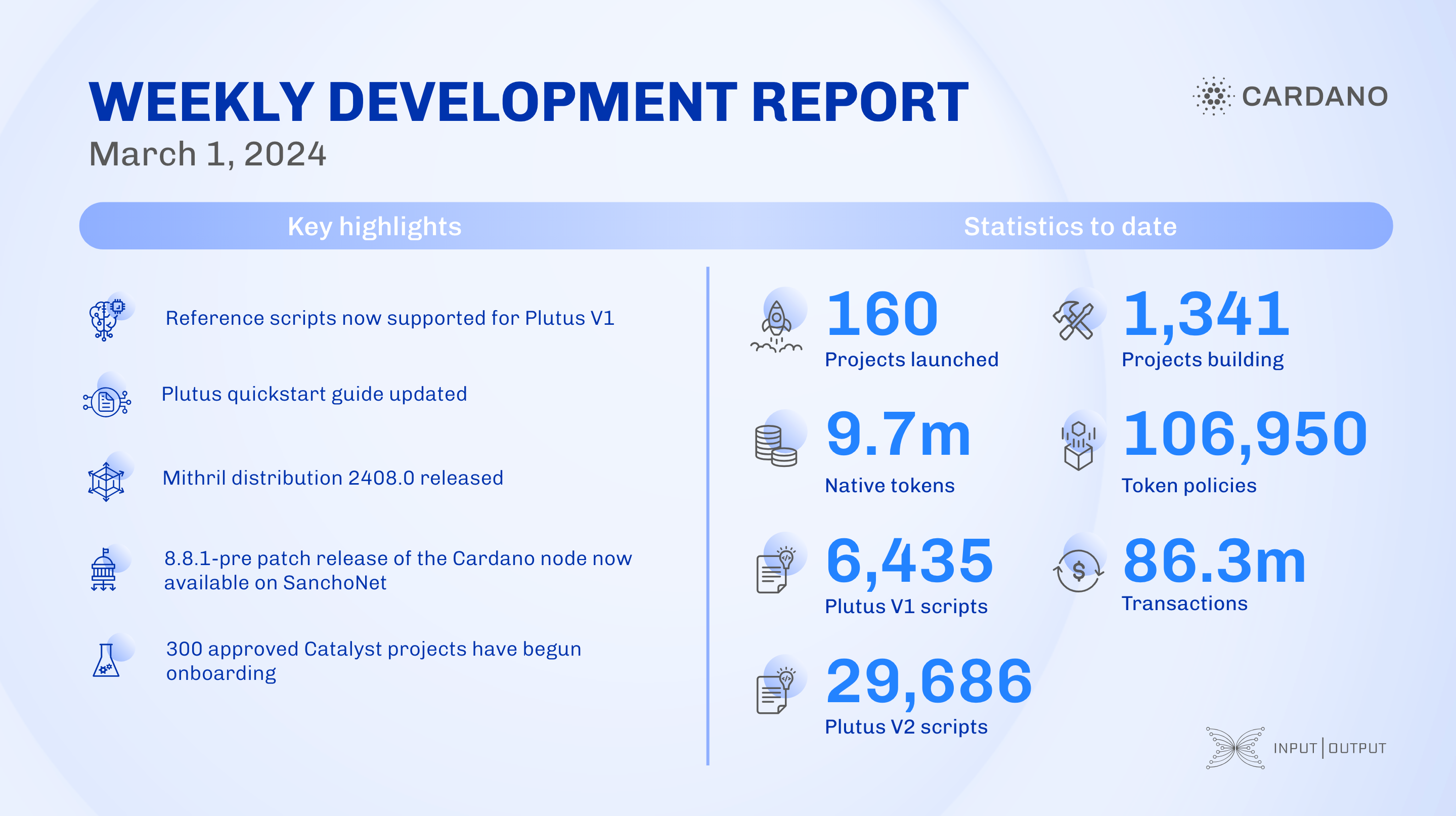 Weekly development report as of 2024-03-01