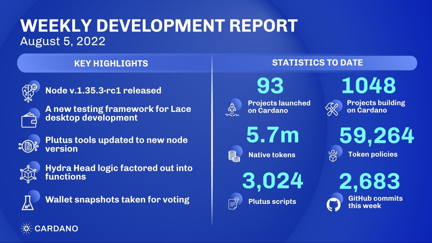 Weekly development report as of 2022-08-05