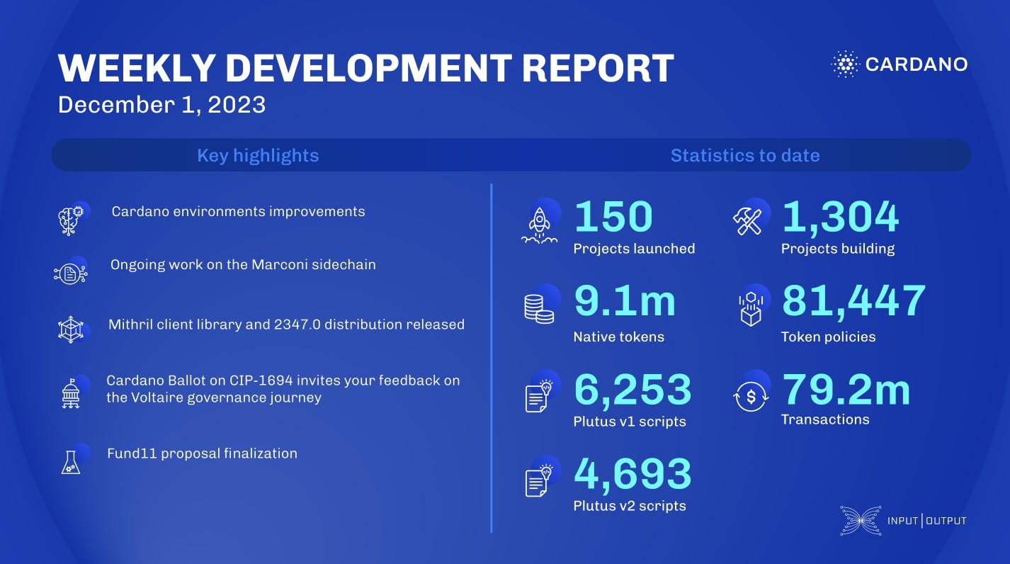 Weekly development report as of 2023-12-01