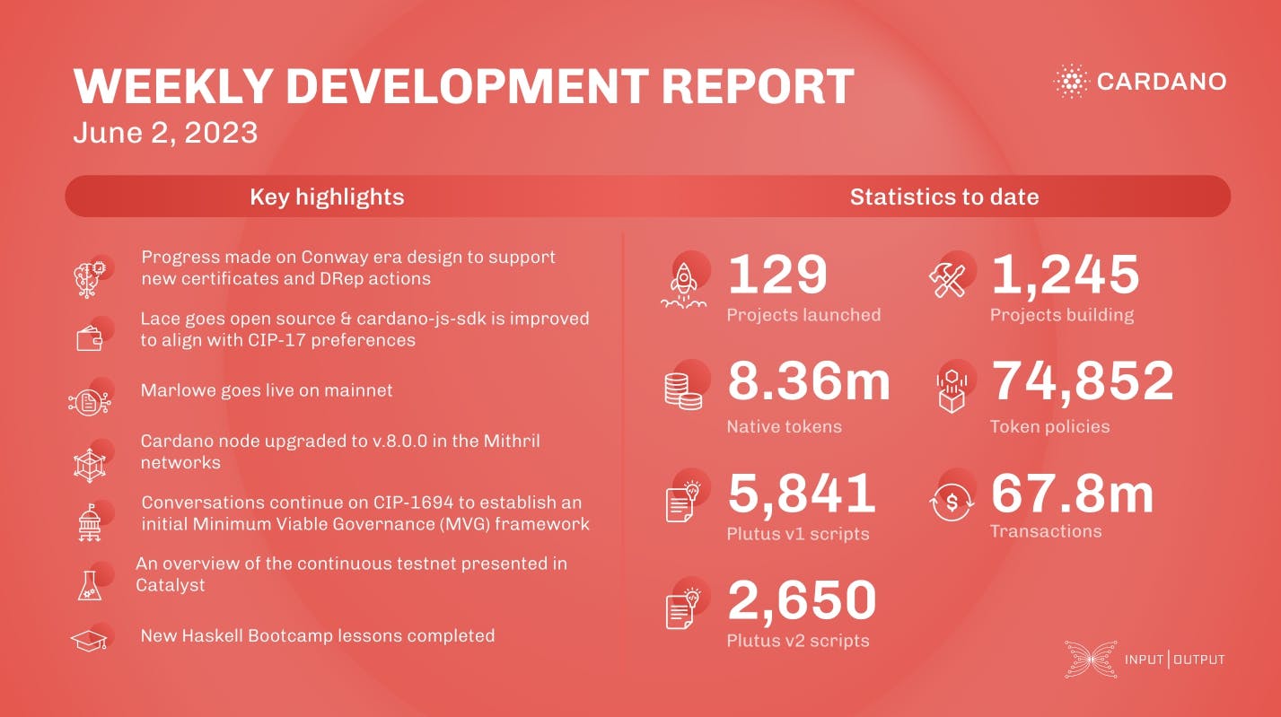 Weekly development report as of 2023-06-02