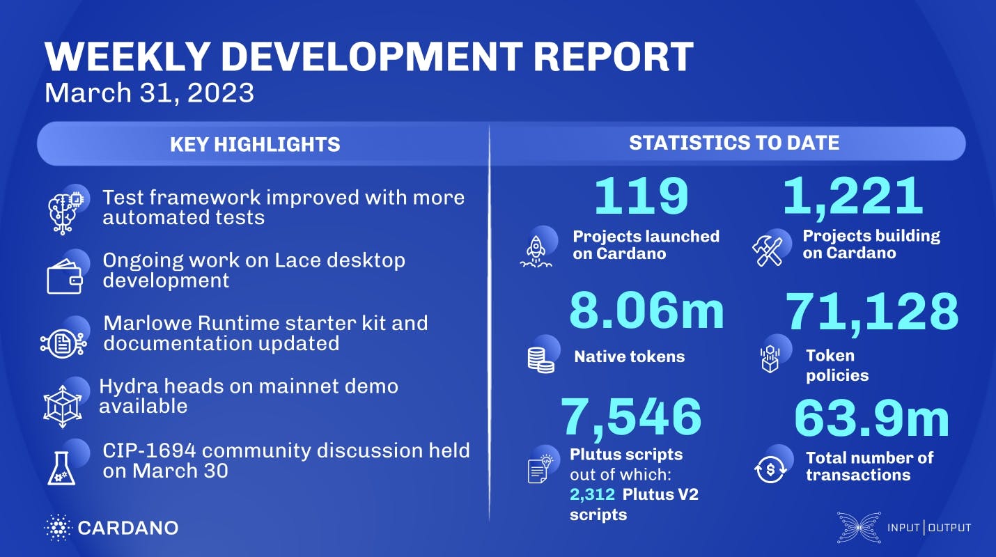 Weekly development report as of 2023-03-31