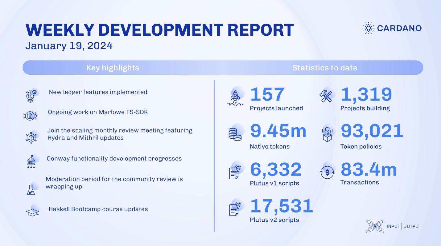 Weekly development report as of 2024-01-19