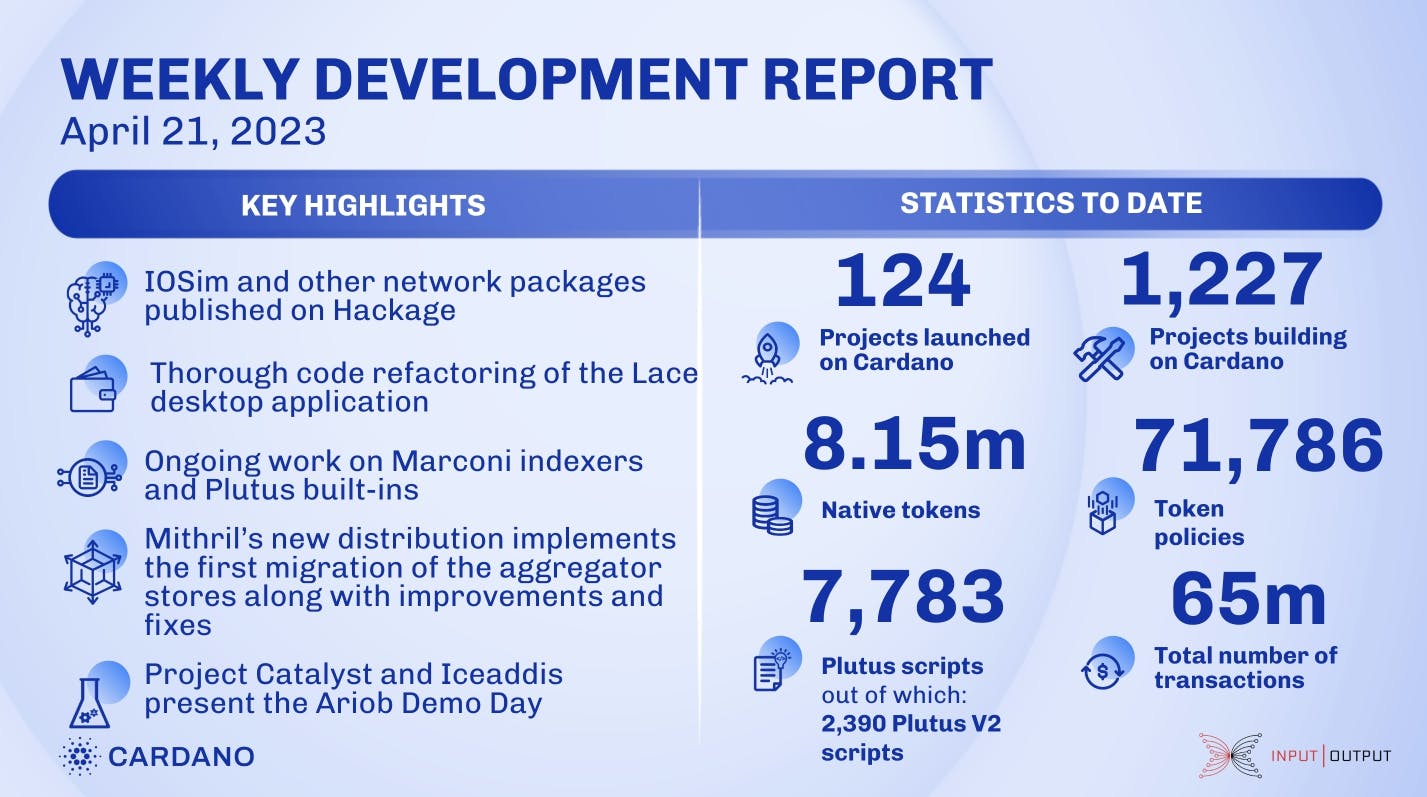 Weekly development report as of 2023-04-21