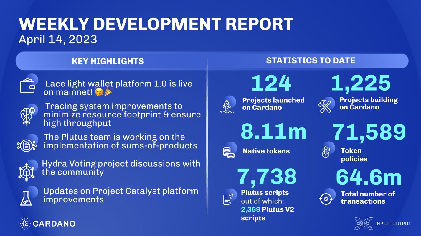 Weekly development report as of 2023-04-14