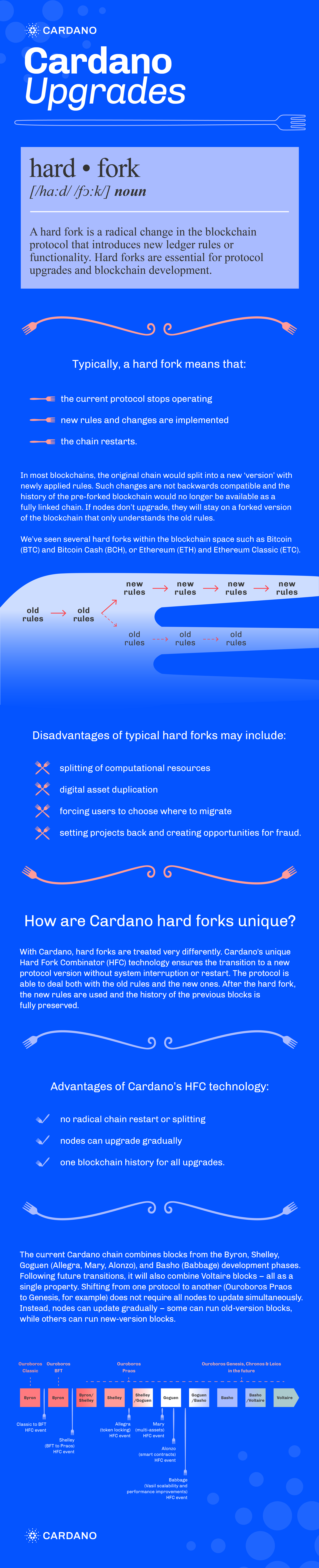 Cardano upgrades: when is a hard fork not a hard fork